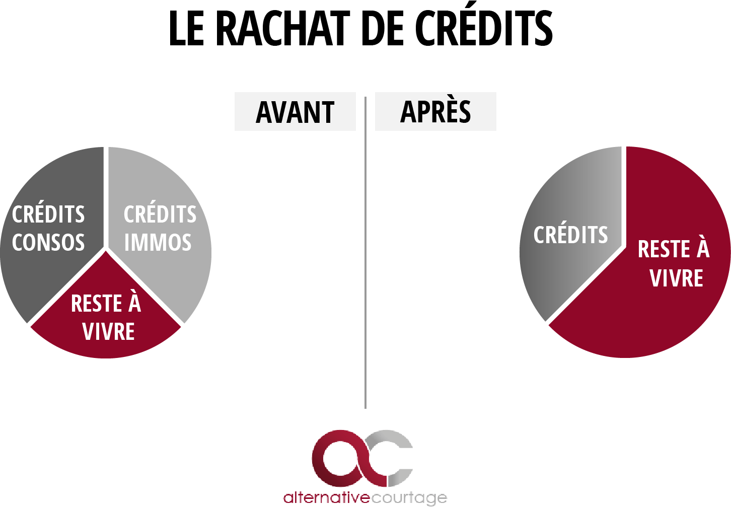 Que Deviennent Les Actions En Cas De Rachat LES IDÉES REÇUES SUR LE RACHAT DE CRÉDITS | ALTERNATIVE COURTAGE